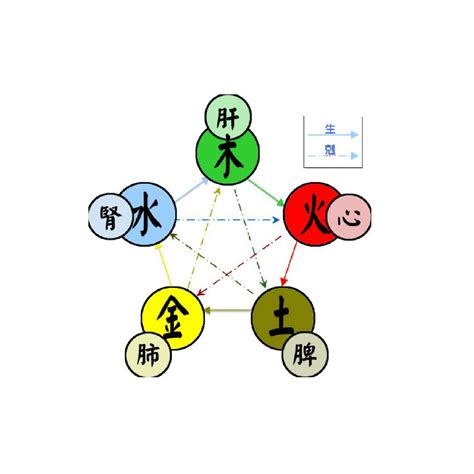 五行代表意義|五行 [對萬事萬物的取象比類]:五行是中國古代道教哲學。